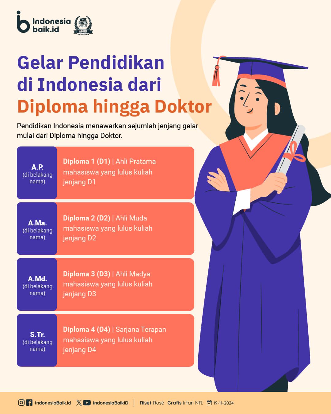 Gelar Pendidikan di Indonesia dari Diploma hingga Doktor