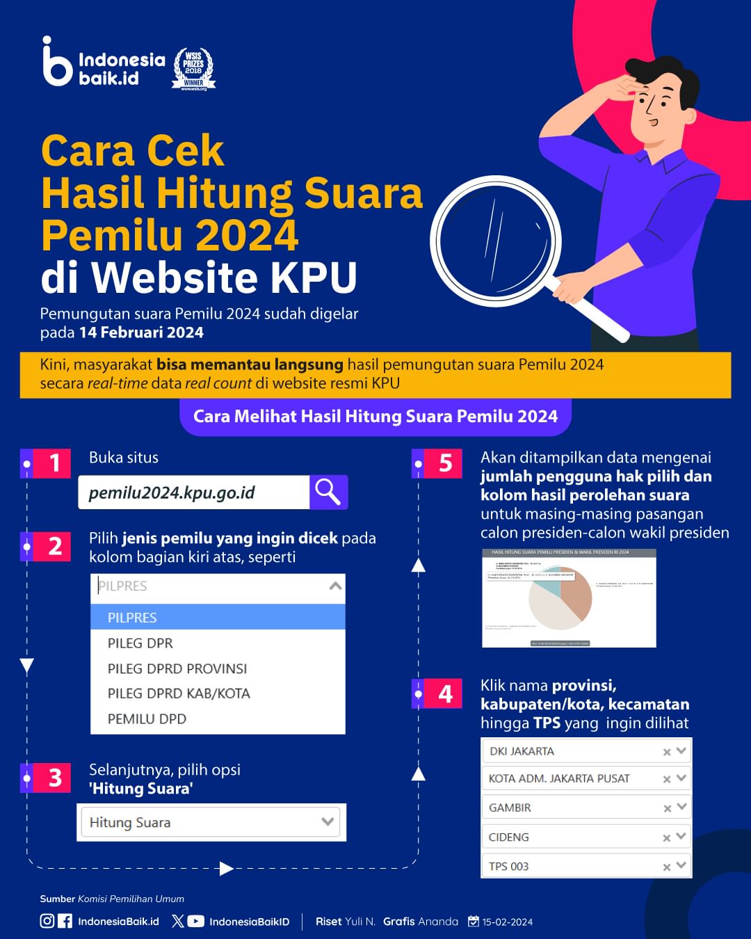 Cara Cek Hasil Hitung Suara Pemilu 2024...
