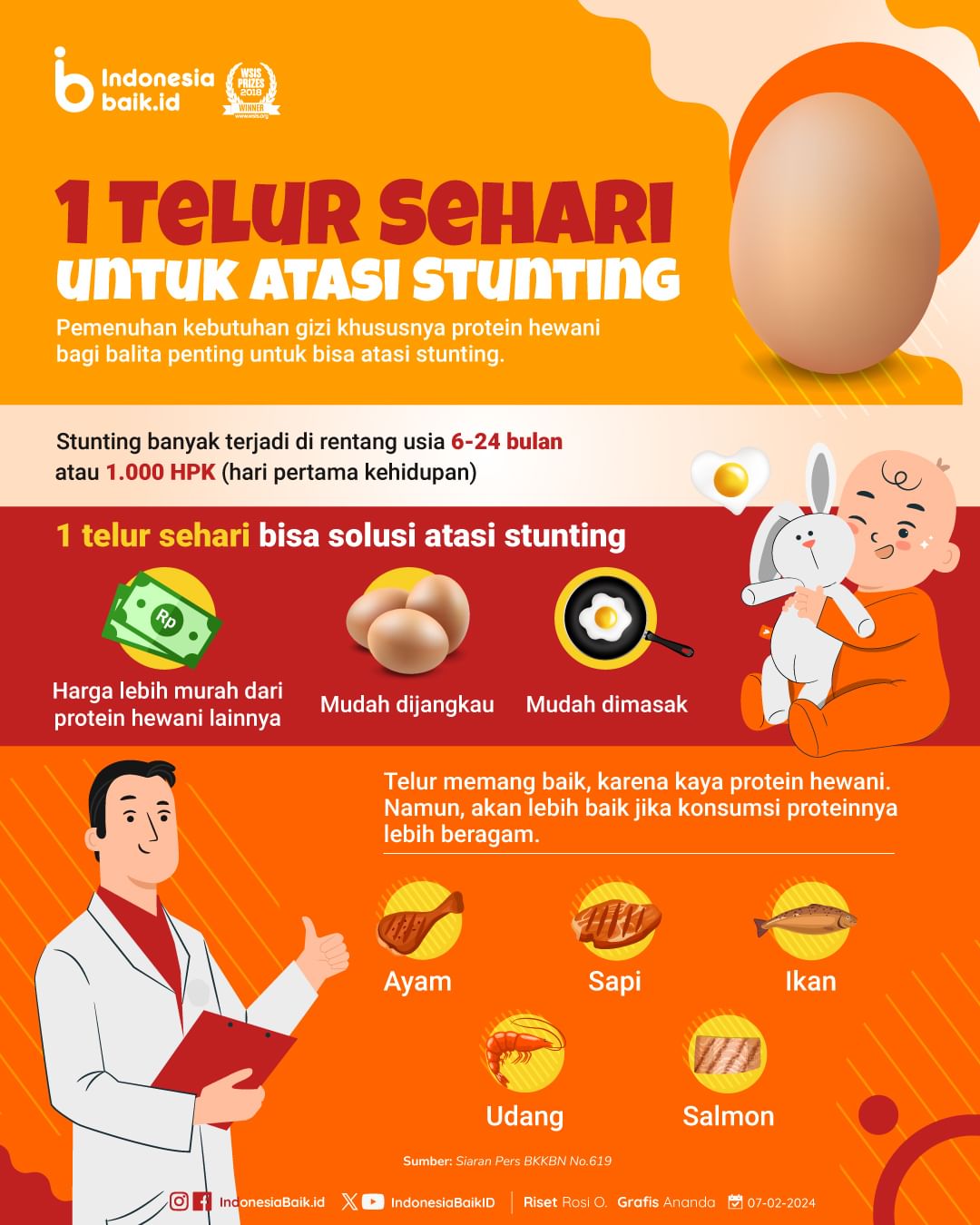 1 Telur Sehari untuk Atasi Stunting