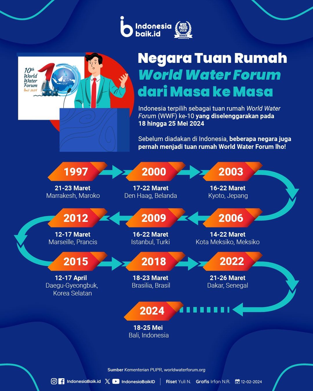 Negara Tuan Rumah World Water Forum...