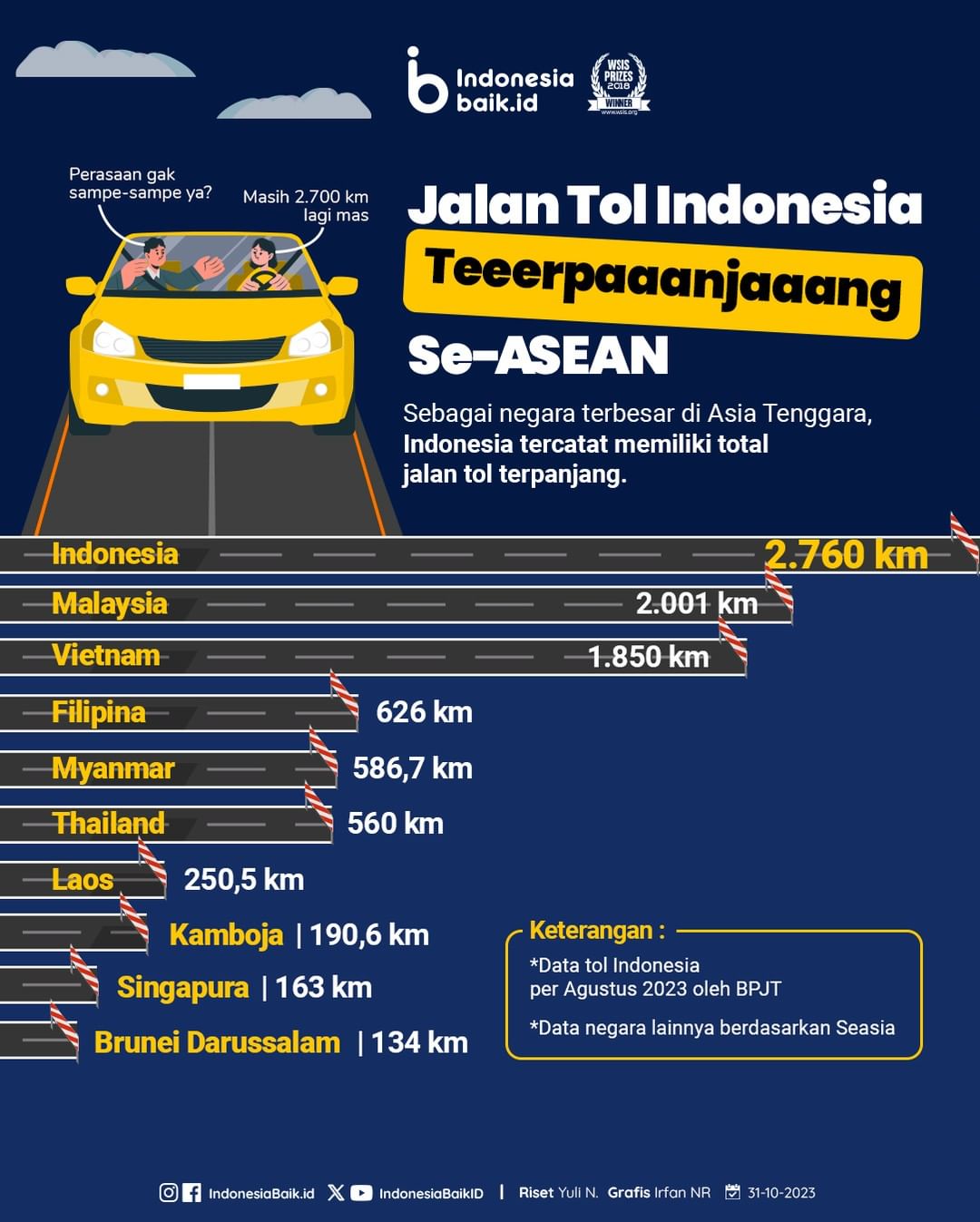 Jalan Tol Indonesia Terpanjang Se-ASEAN