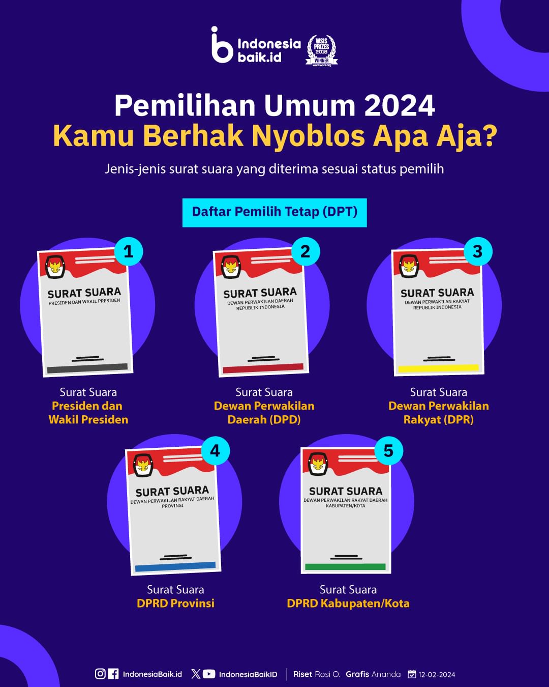 Pemilihan Umum 2024, Kamu Berhak...