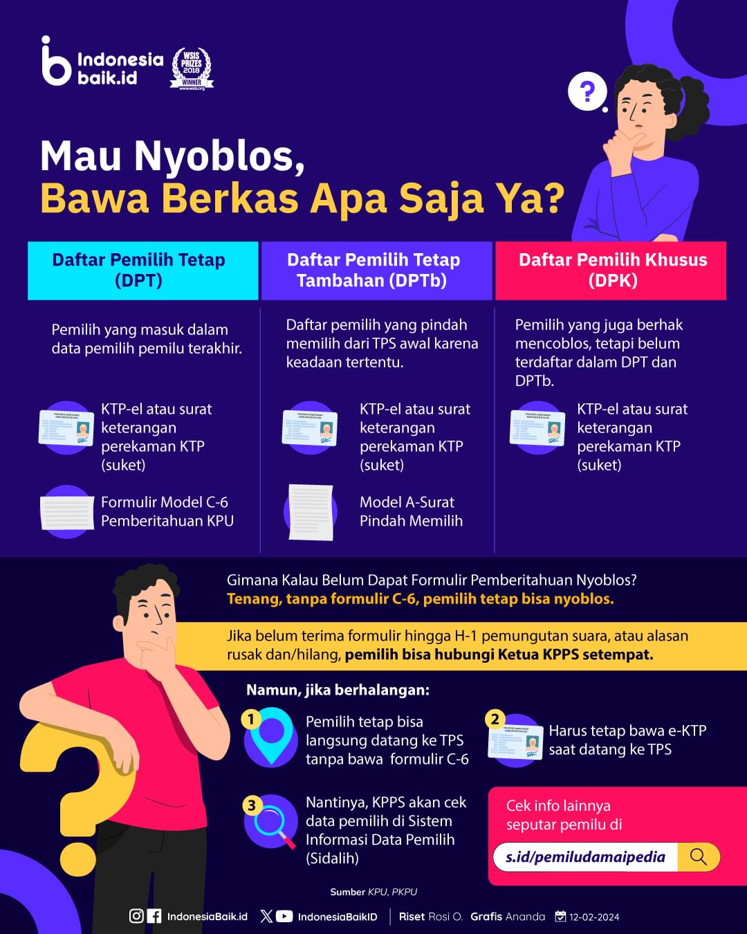 Mau Nyoblos, Bawa Berkas Apa Saja Ya?