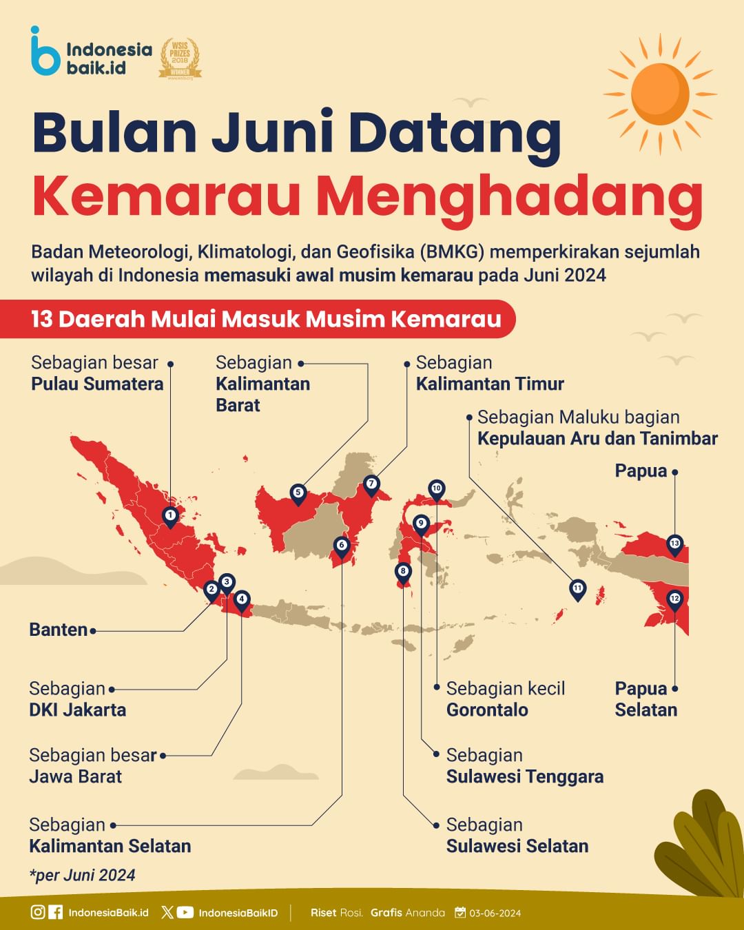 Bulan Juni Datang, Kemarau Menghadang