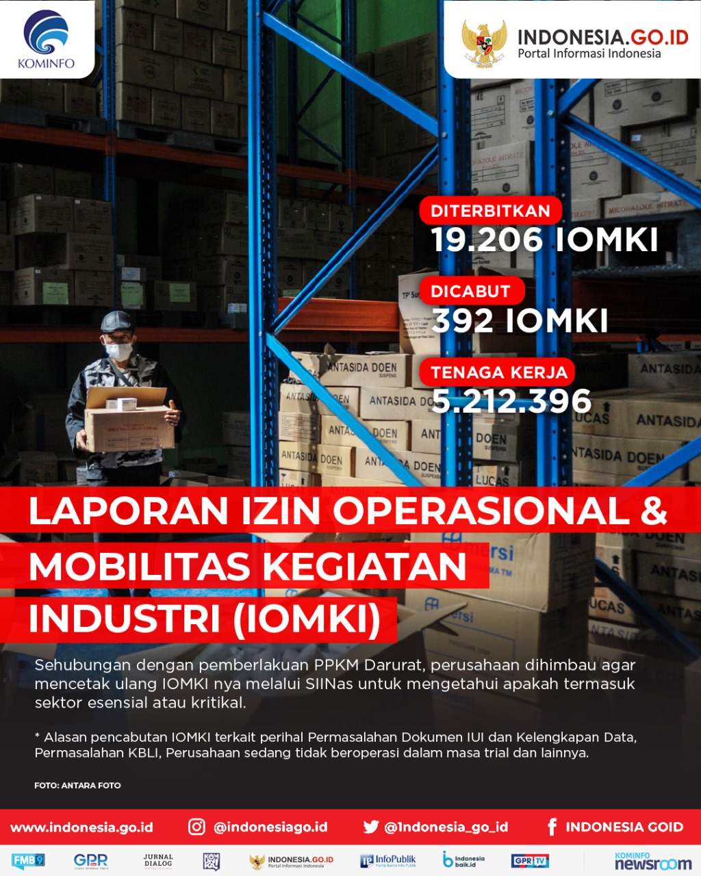 Laporan Izin Operasional & Mobilitas...