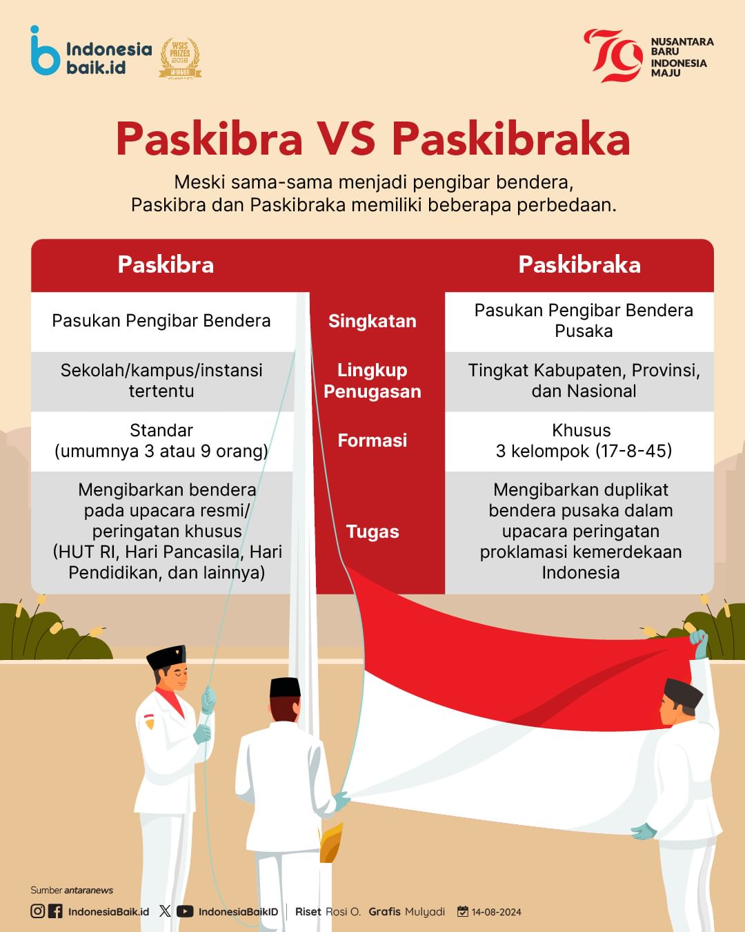 Paskibra VS Paskibraka