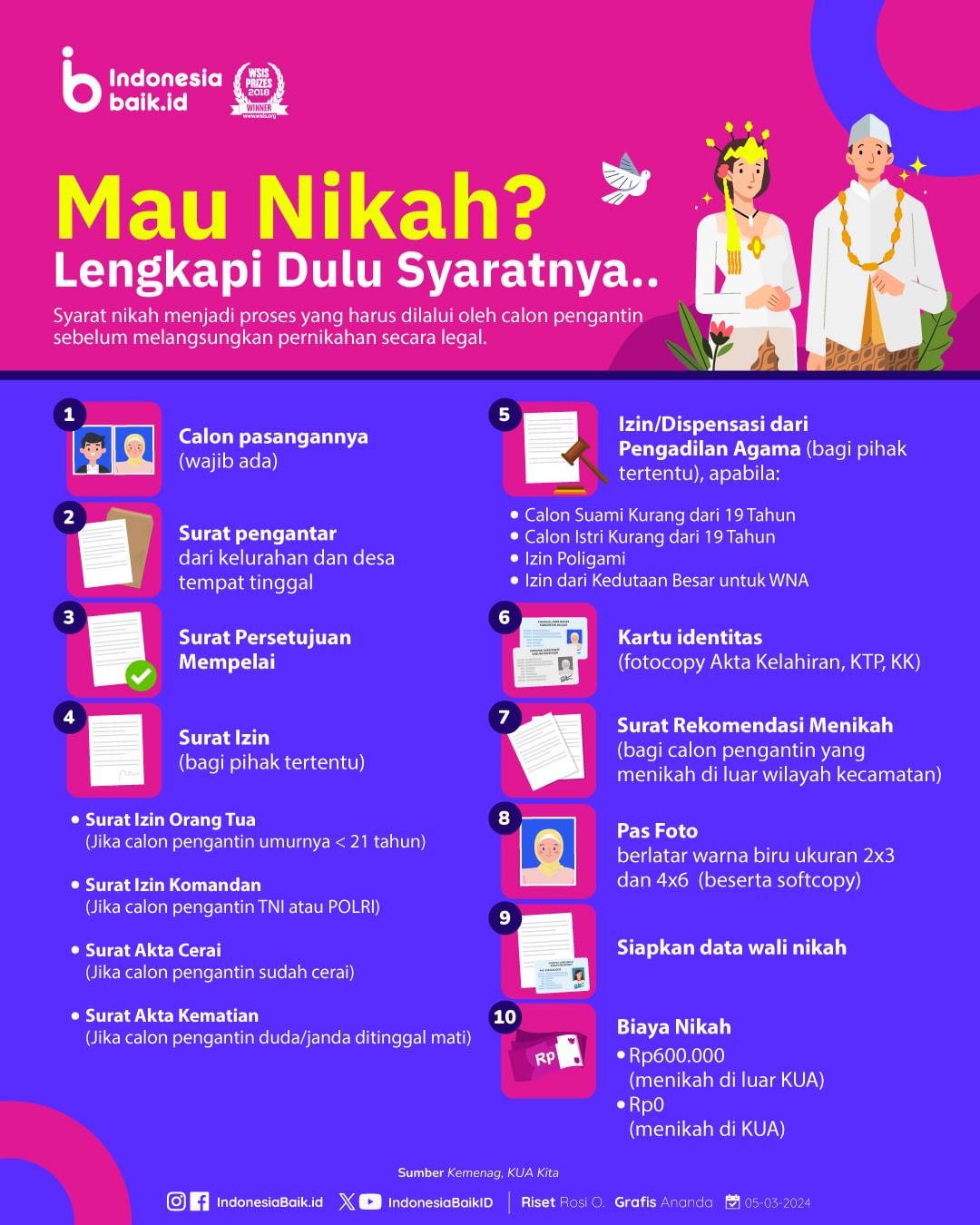 Mau Nikah? Lengkapi Dulu Syaratnya