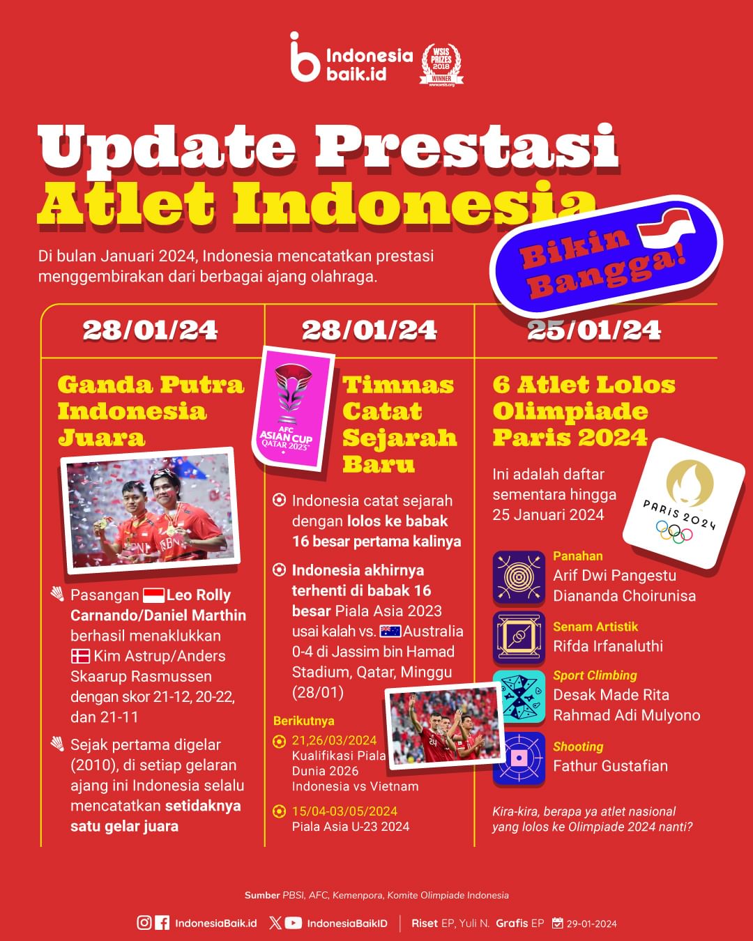 Update Prestasi Atlet Indonesia