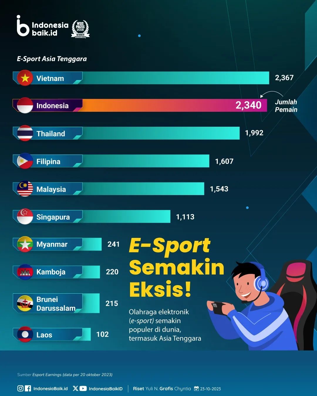 E-Sport Semakin Eksis!