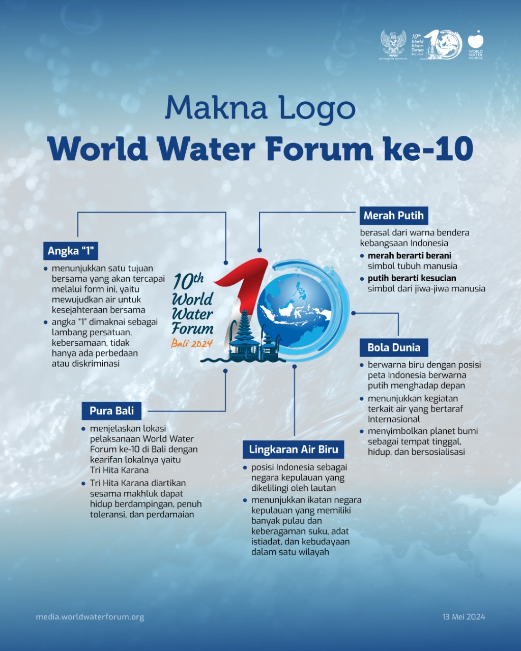 Filosofi Logo World Water Forum ke-10