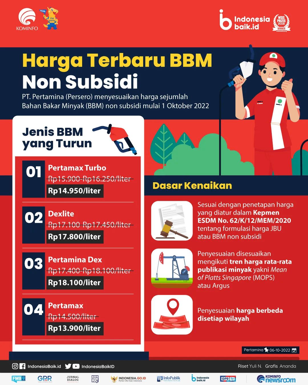 Harga Terbaru BBM Non Subsidi