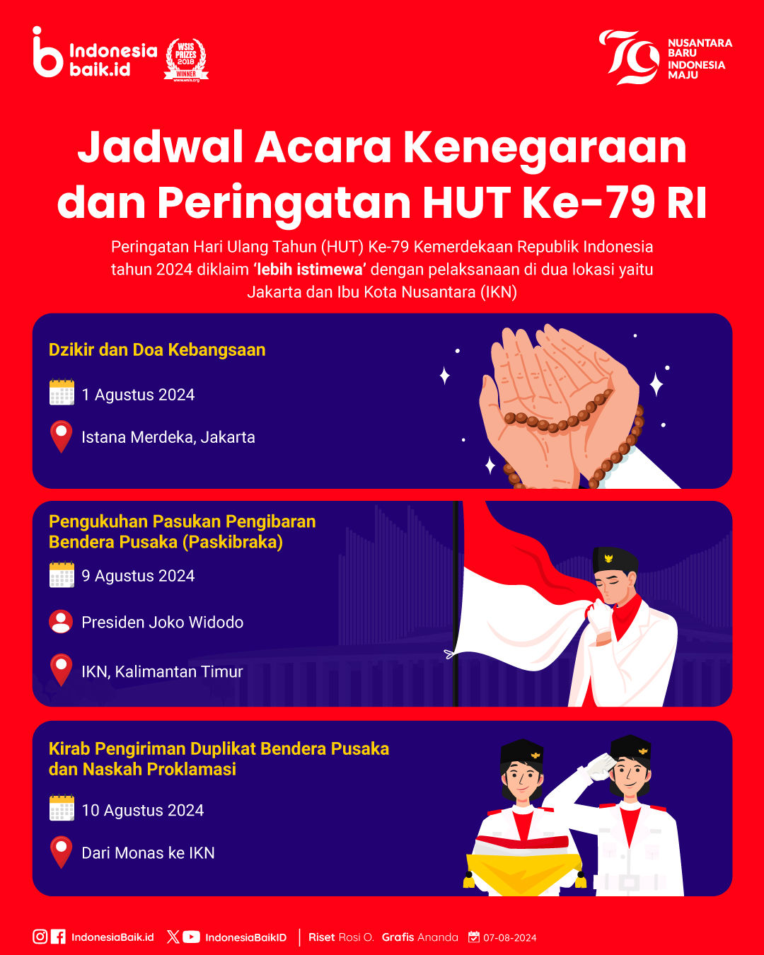 Jadwal Acara Kenegaraan dan Peringatan...