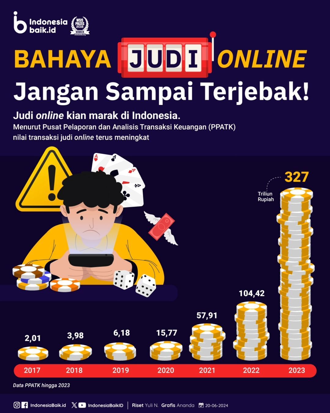 Bahaya Judi Online, Jangan Sampai...