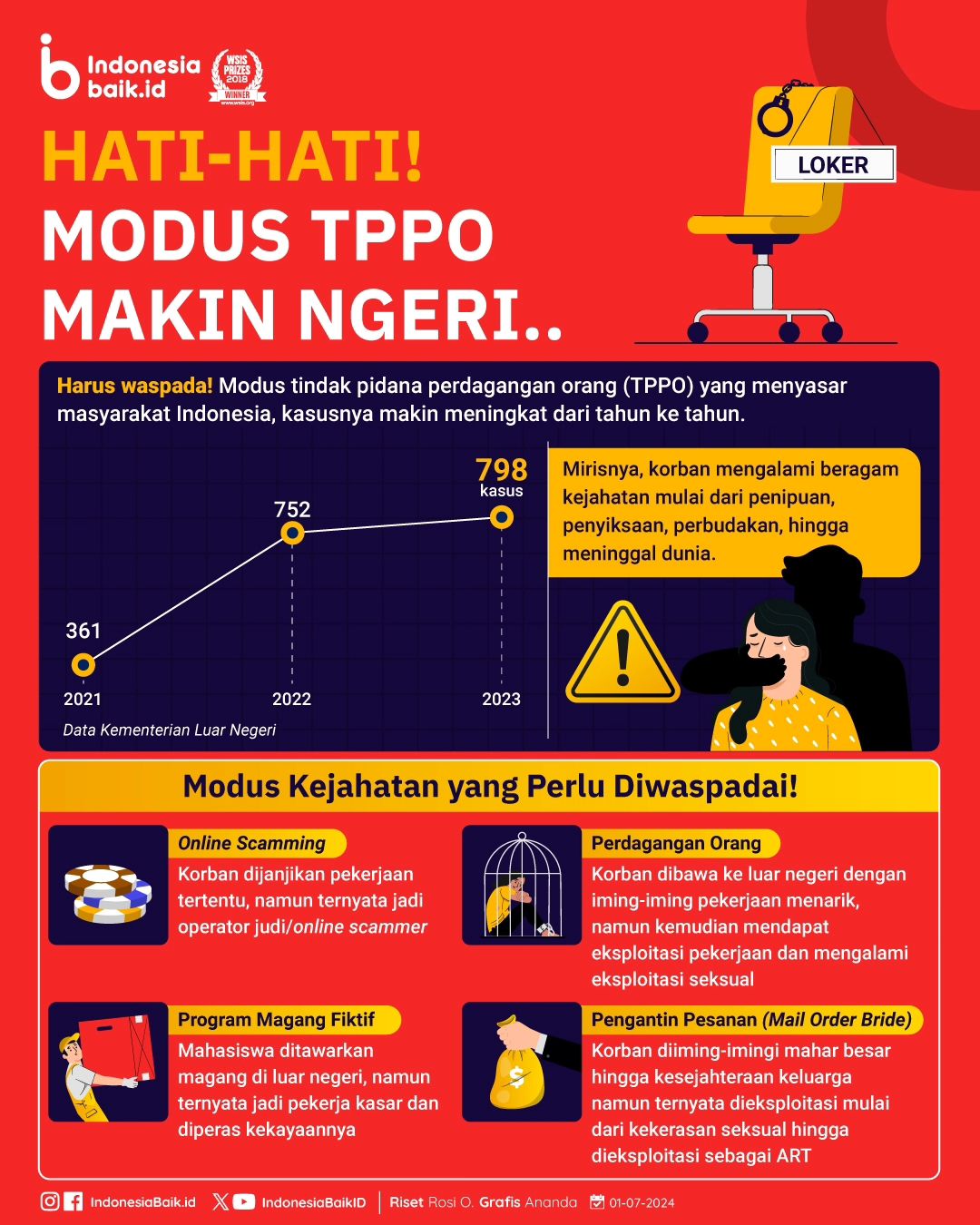 Hati-Hati! Modus TPPO Makin Ngeri