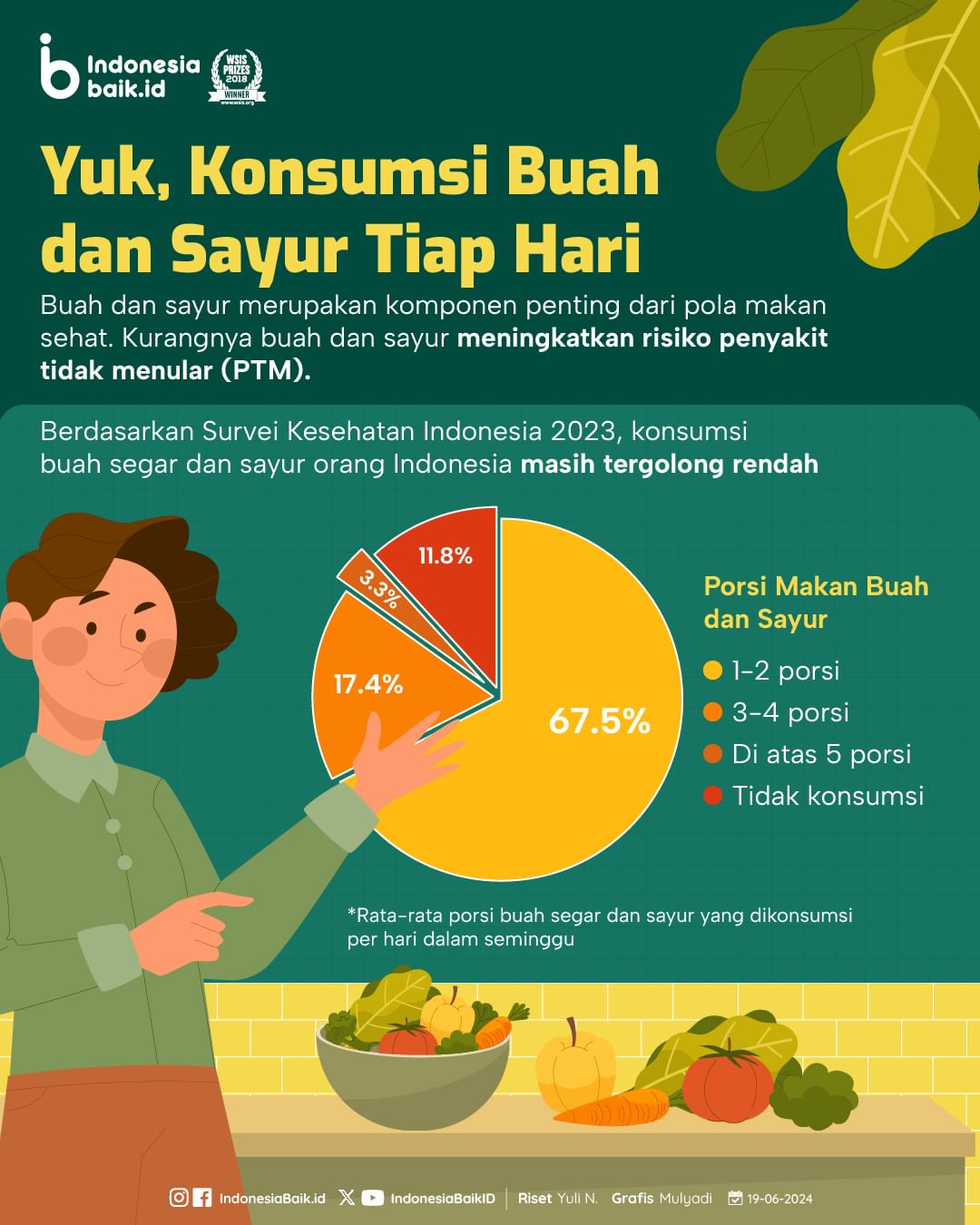 Yuk, Konsumsi Buah dan Sayur Tiap Hari