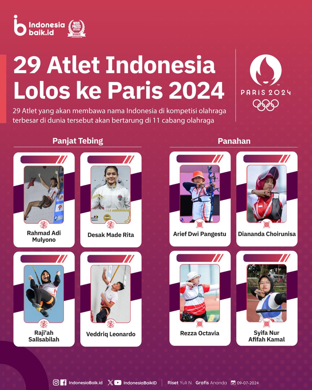 29 Atlet Indonesia Lolos ke Paris 2024