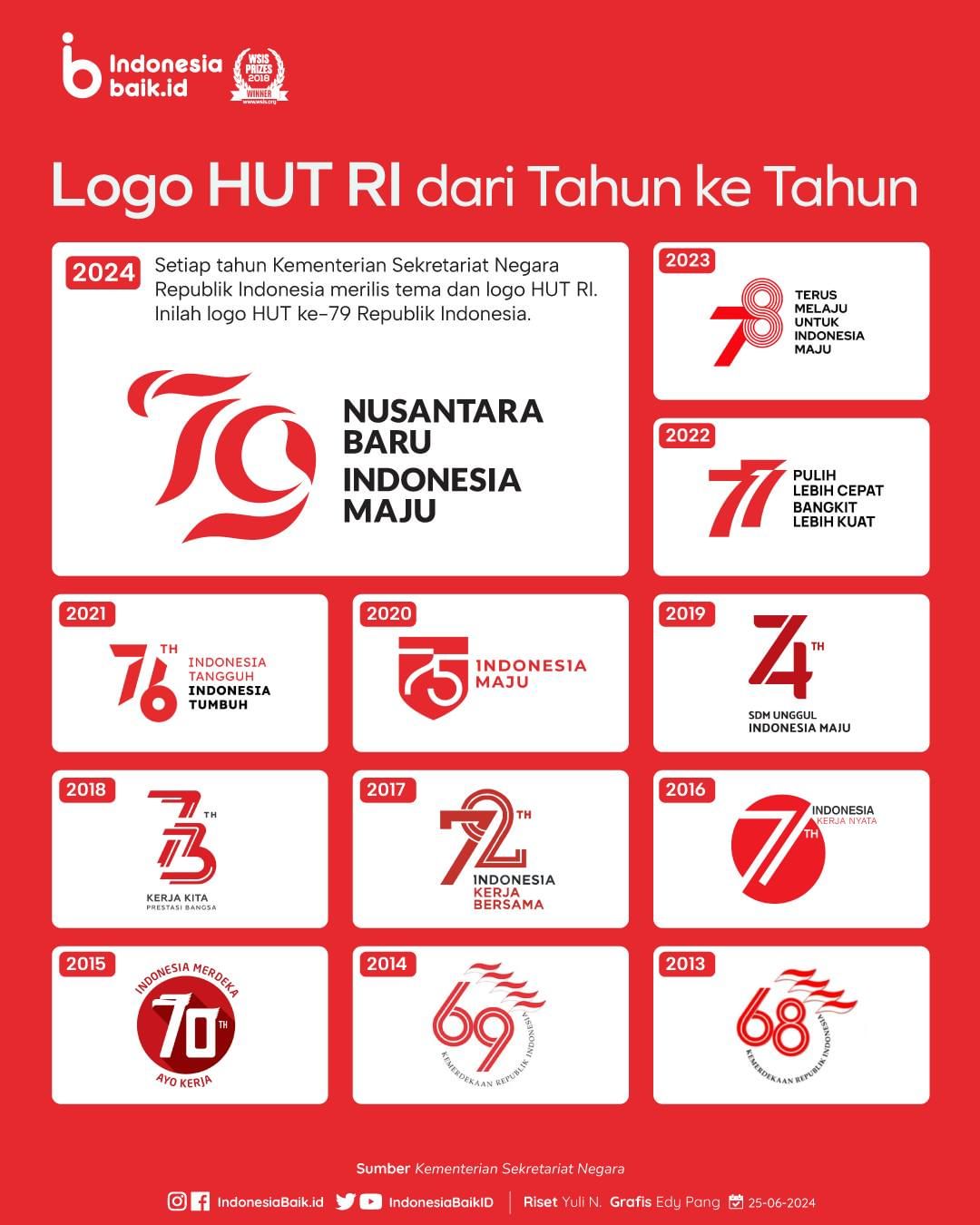 Logo HUT RI dari Tahun ke Tahun