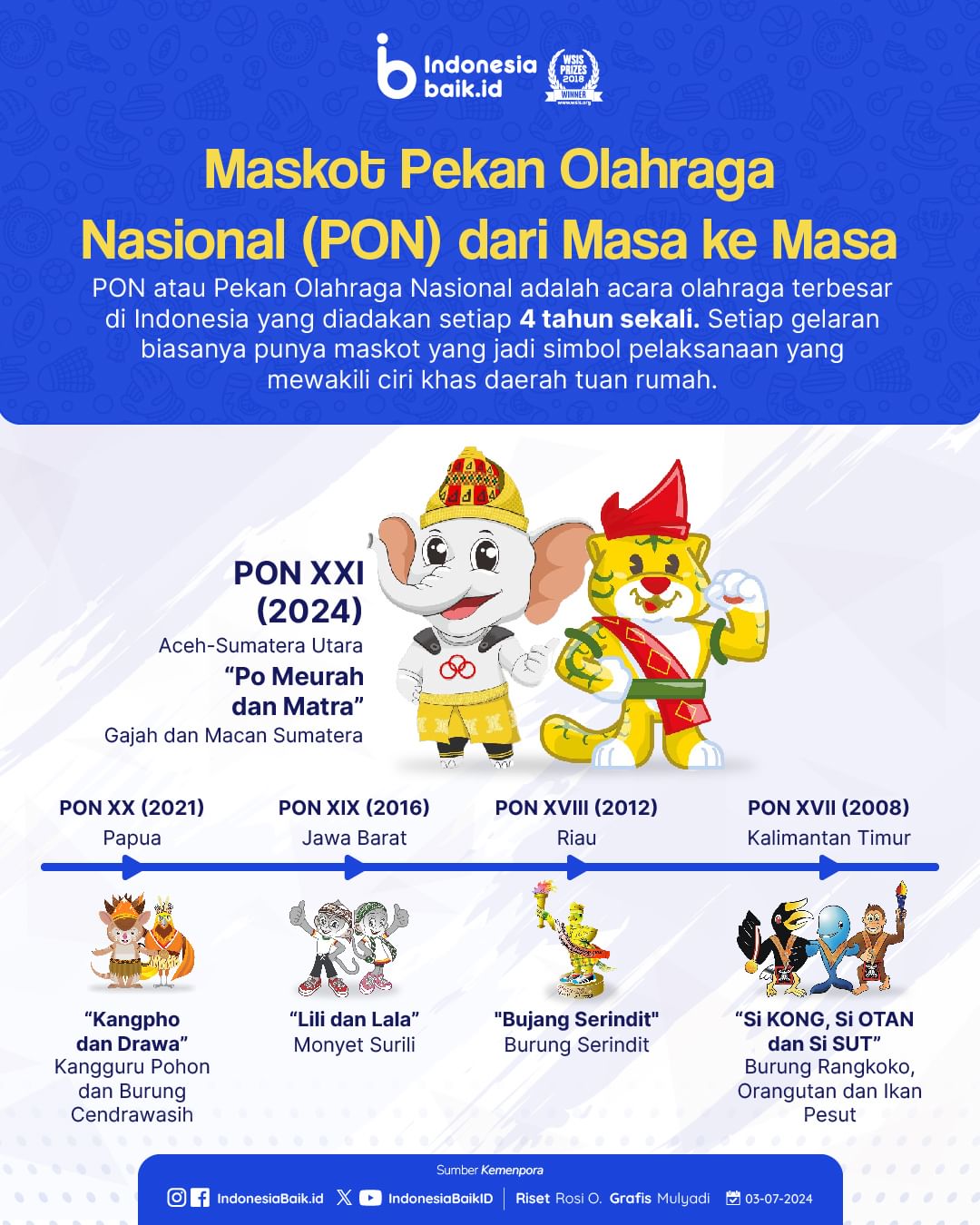 Maskot Pekan Olahraga Nasional (PON)...