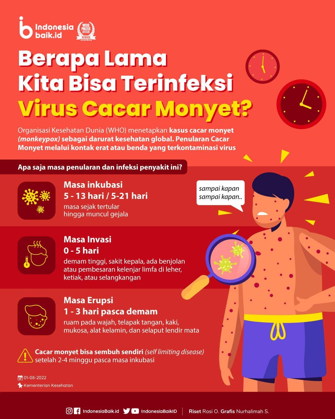 Berapa Lama Kita Bisa Terinfeksi Virus...