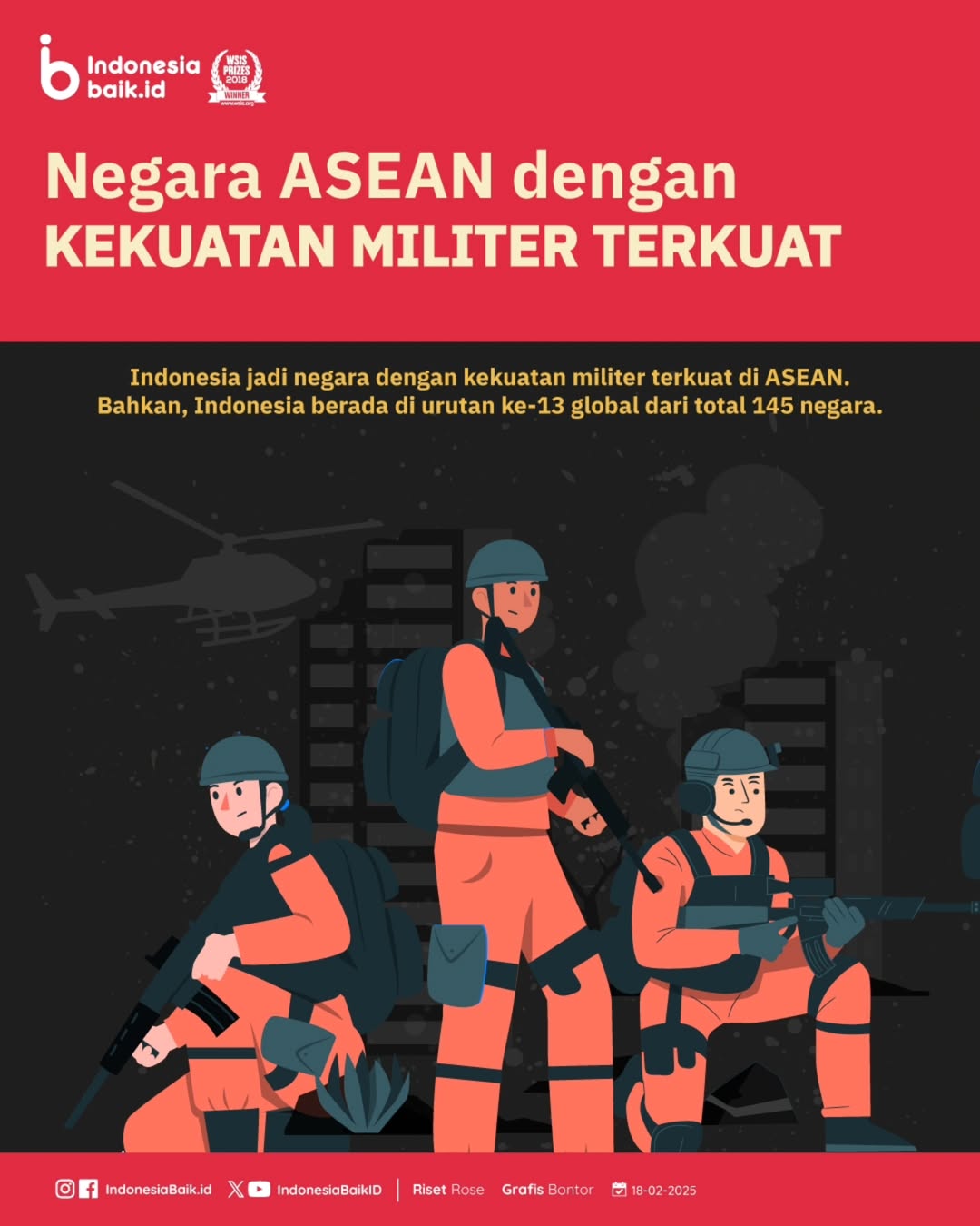 Negara ASEAN dengan Kekuatan Militer Terkuat