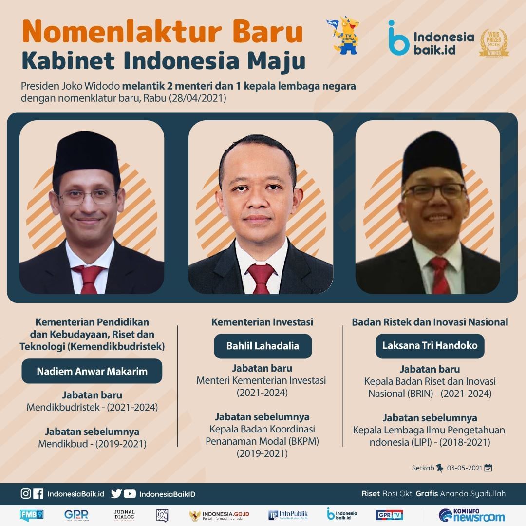 Nomenlaktur Baru Kabinet Indonesia Maju