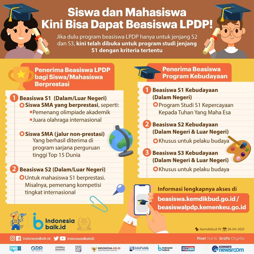 Siswa dan Mahasiswa Kini Bisa Dapat...