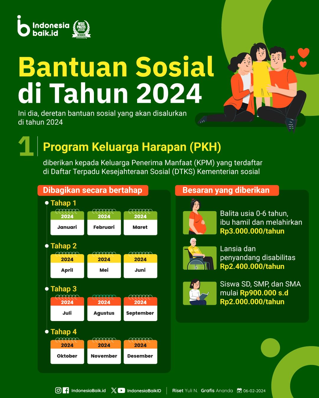 Bantuan Sosial di Tahun 2024