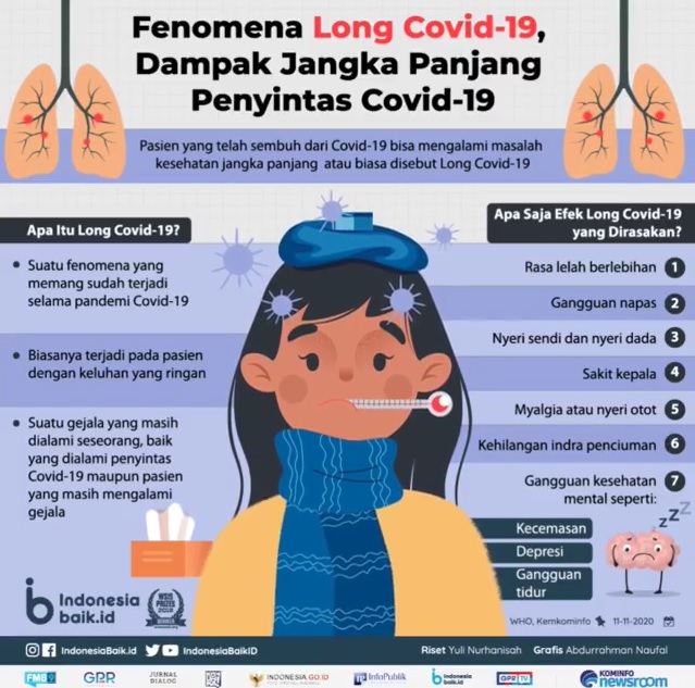 Fenomena Long Covid-19, Dampak Jangka...