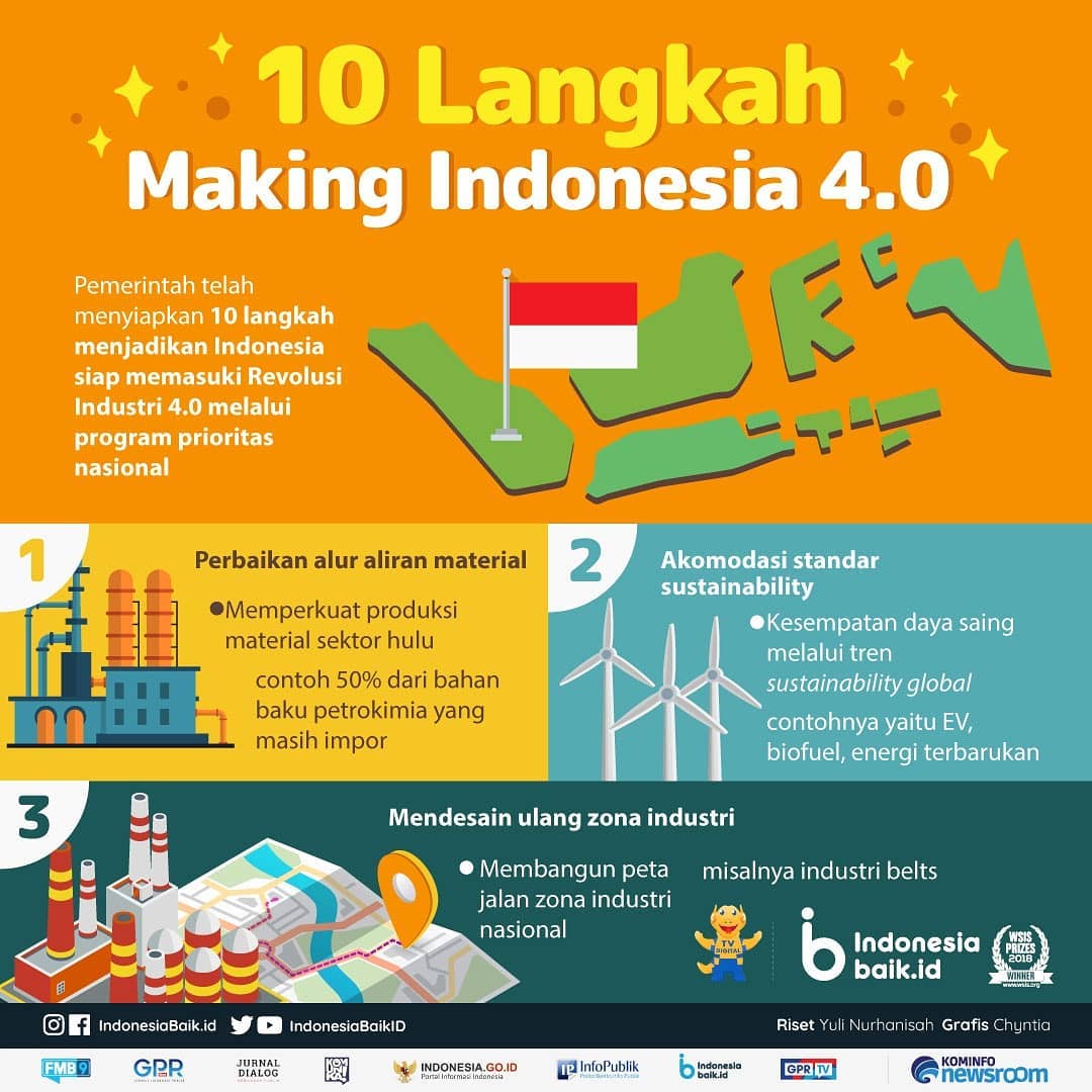 10 Langkah Making Indonesia 4 0 Indonesia Baik - Riset