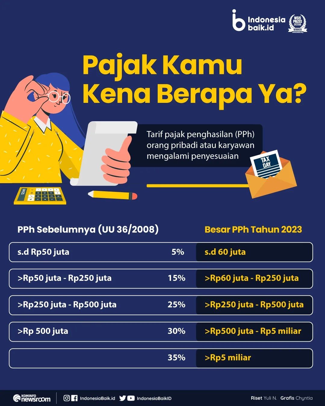 Laman Resmi Republik Indonesia • Portal Informasi Indonesia