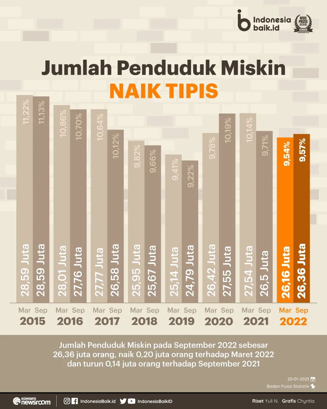 Laman Resmi Republik Indonesia • Portal Informasi Indonesia