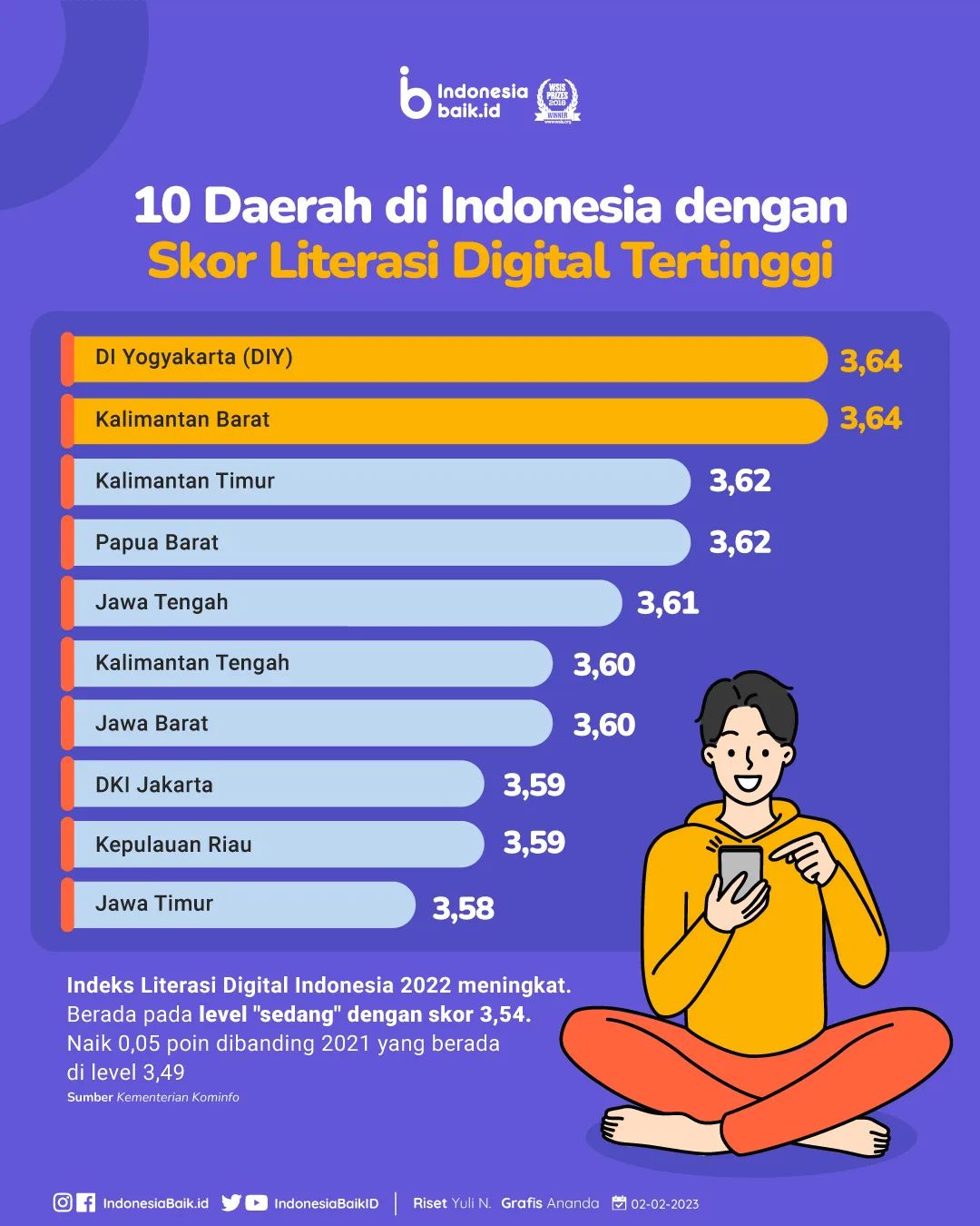 Laman Resmi Republik Indonesia • Portal Informasi Indonesia