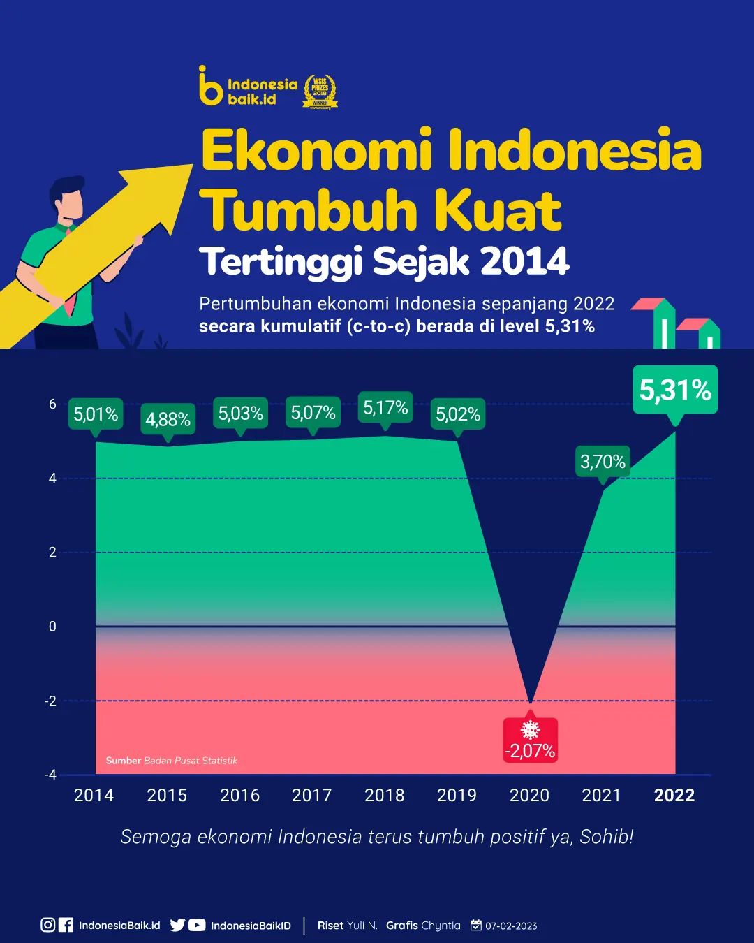 Laman Resmi Republik Indonesia • Portal Informasi Indonesia