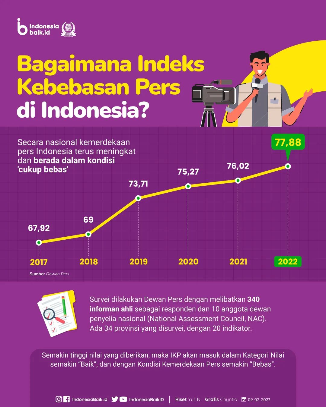 Laman Resmi Republik Indonesia • Portal Informasi Indonesia