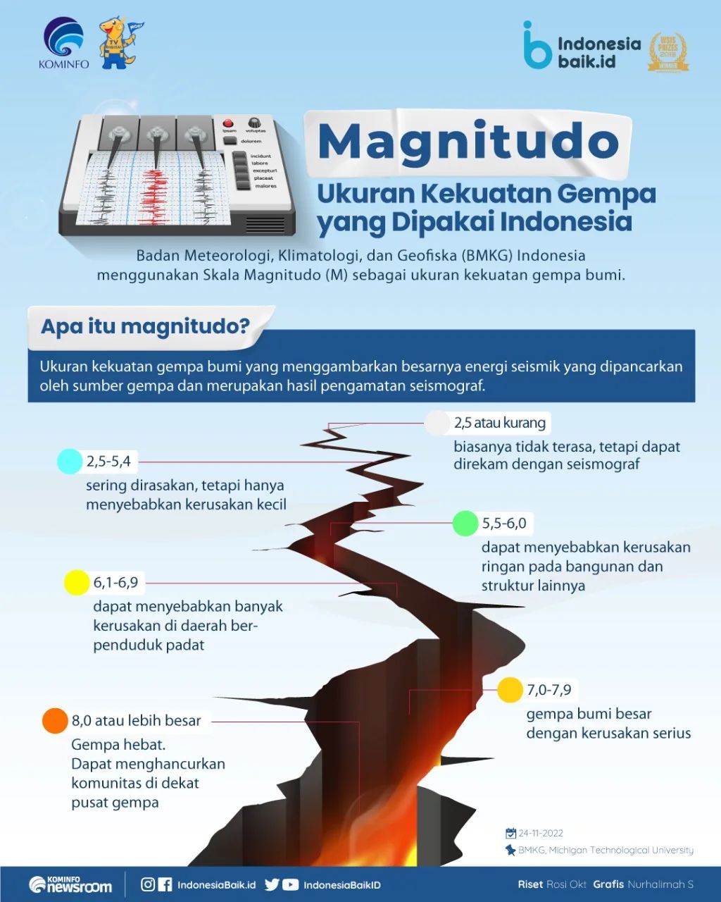 Laman Resmi Republik Indonesia • Portal Informasi Indonesia