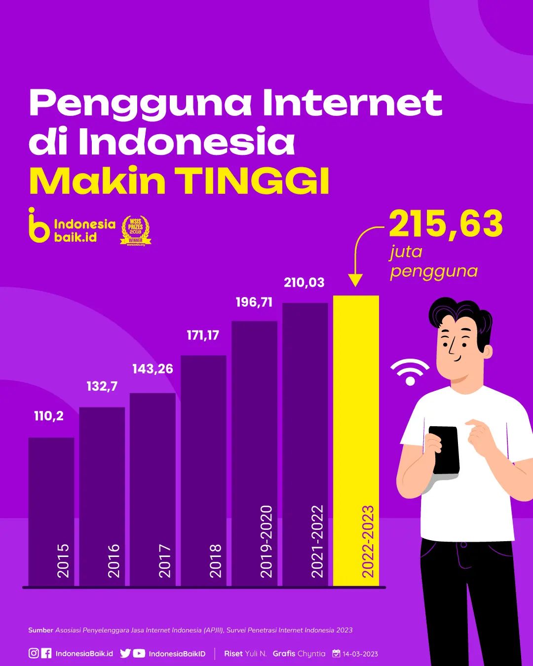 Laman Resmi Republik Indonesia • Portal Informasi Indonesia