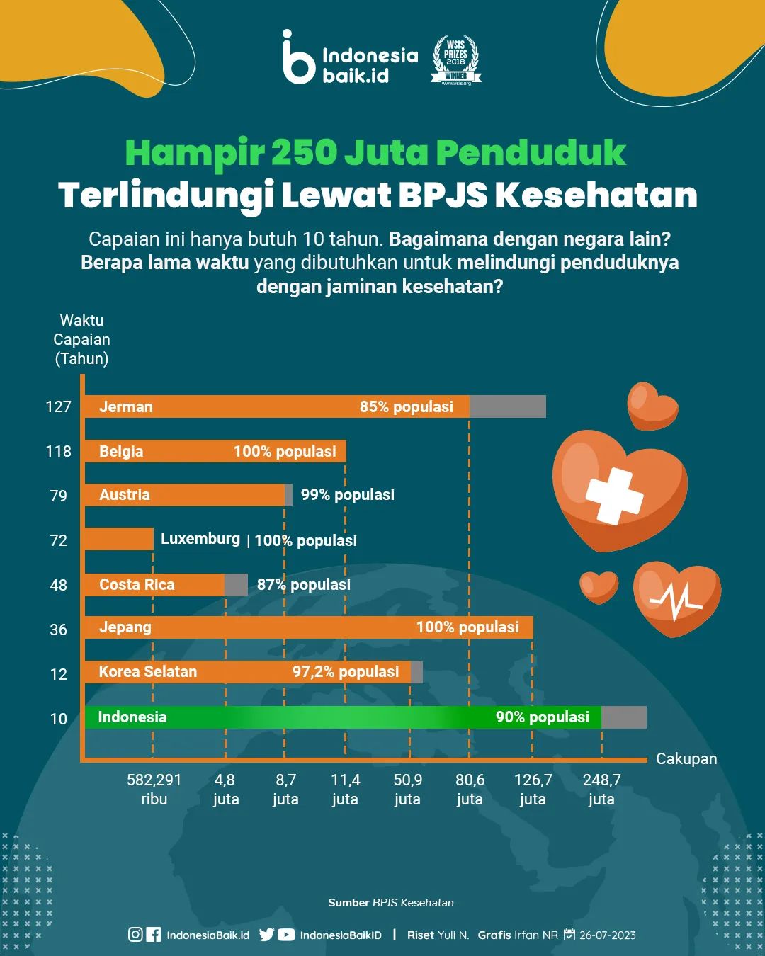 Laman Resmi Republik Indonesia • Portal Informasi Indonesia