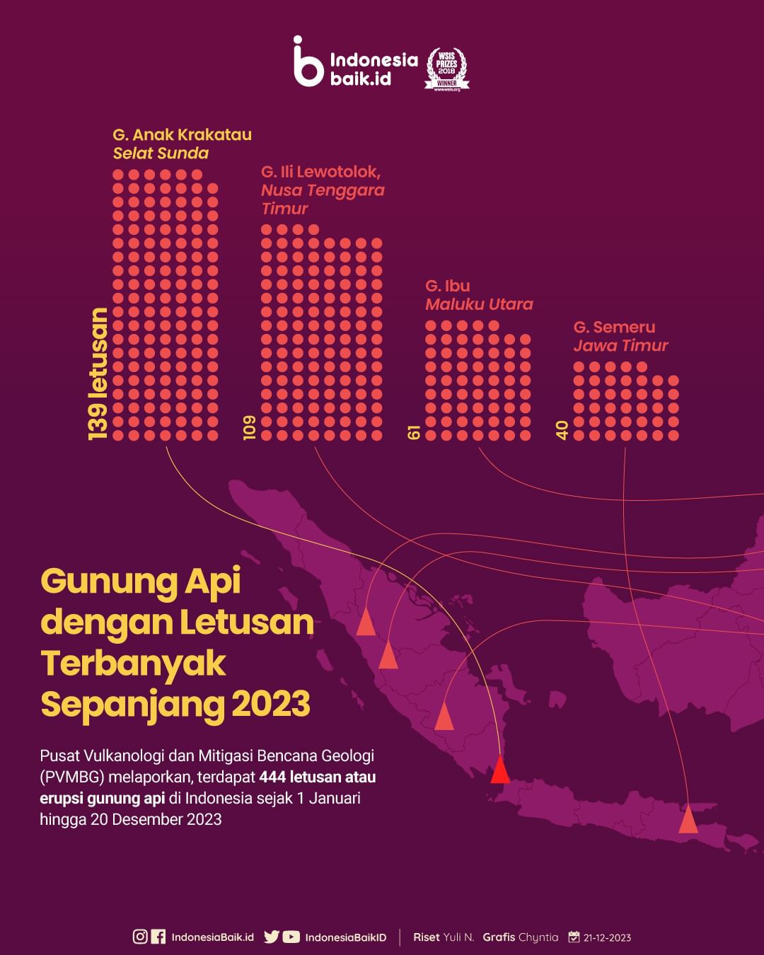 Laman Resmi Republik Indonesia • Portal Informasi Indonesia