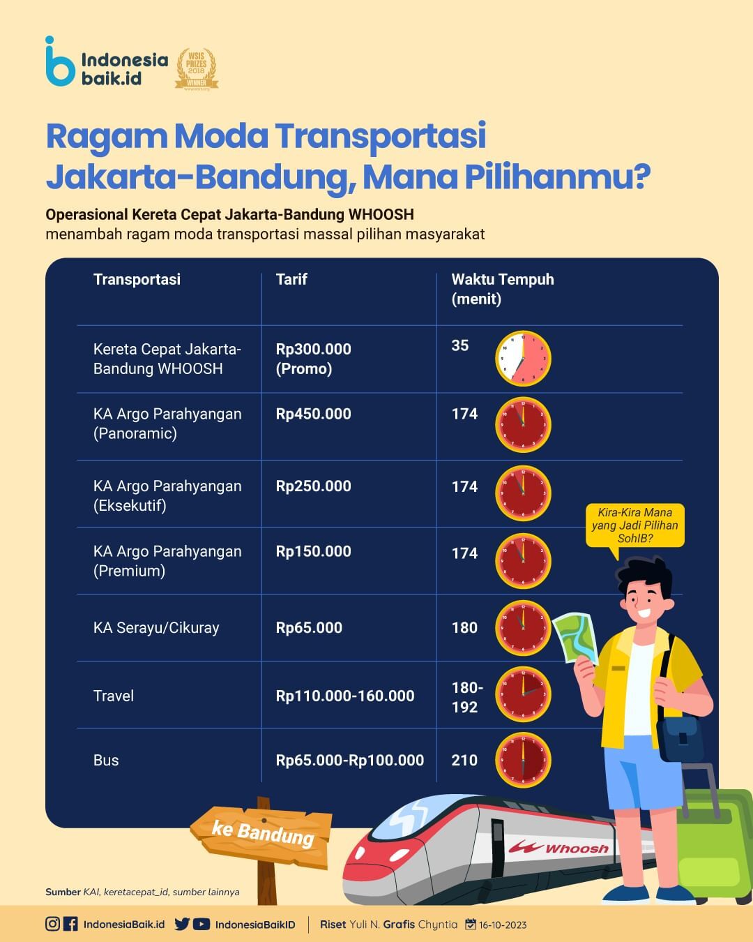 Laman Resmi Republik Indonesia • Portal Informasi Indonesia