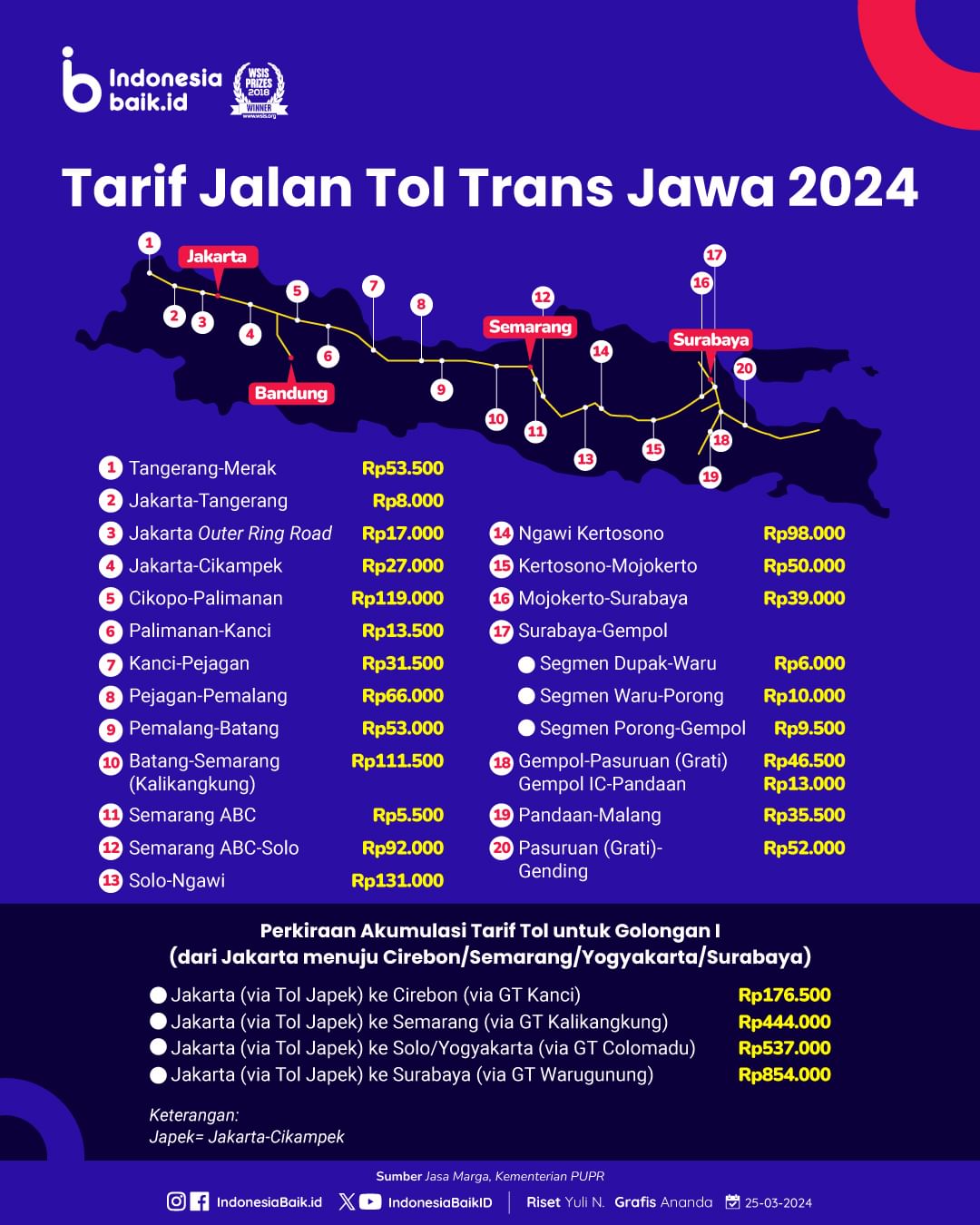 Laman Resmi Republik Indonesia • Portal Informasi Indonesia